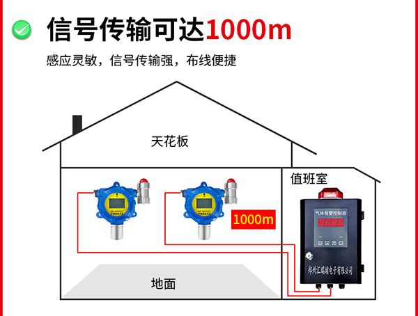 信號傳輸可達(dá)1000米.jpg